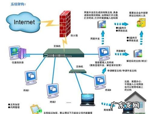 免费局域网管理软件