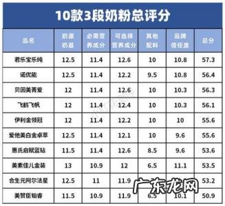 全国奶粉排行榜