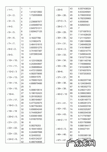 100以内的根号表