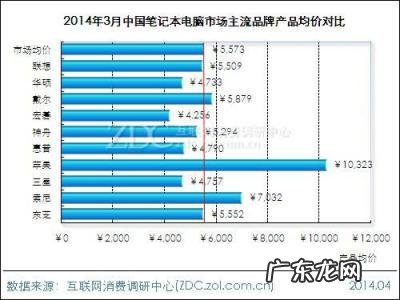 2014笔记本电脑排名