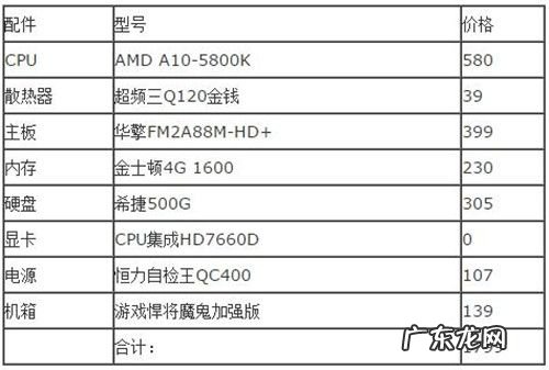 2014组装机主流配置