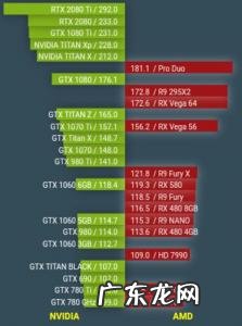 2020年显卡天梯图