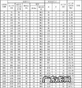 304不锈钢板理论重量表