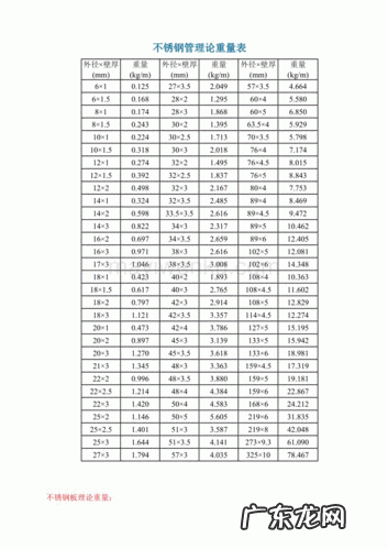 304不锈钢板理论重量表