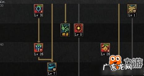 95奶爸辅助加点