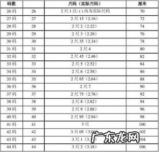 72腰围是多少尺寸