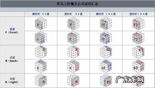 三阶魔方公式最后一步