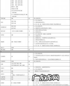 专业翻译收费标准