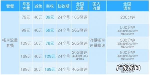 专属流量是什么意思