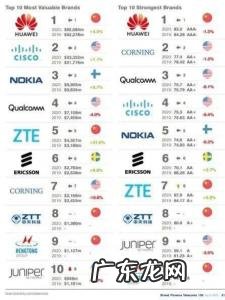 世界十大名牌服装