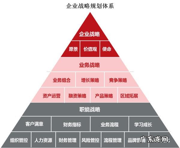 加入公司的原因及个人发展方向 个人发展方向
