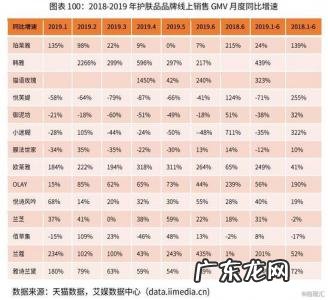 中国十大电商公司排行榜