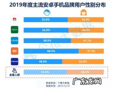 中国最好手机排名第一