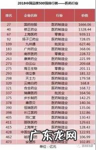 中国直销排行榜