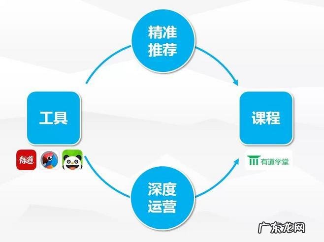 九宫格的创始人