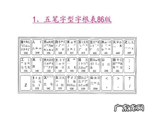 五笔输入法口诀