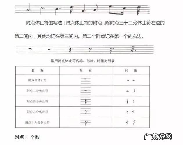 五线谱符号图案及解释