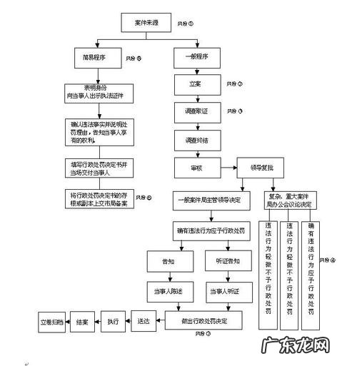 内部审计的主要内容