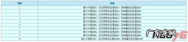 冒险岛暗影双刀技能