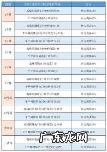 北京地铁时间表