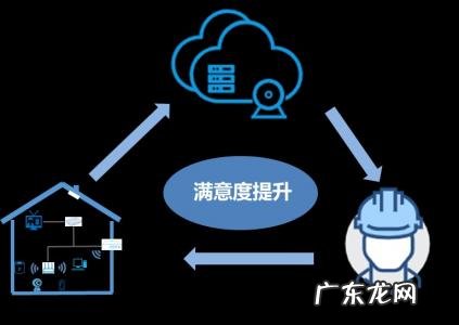 北京宽带自服务