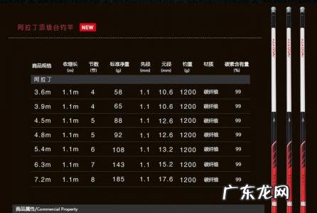 十大名牌鱼竿排名