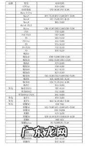 华为所有手机型号大全