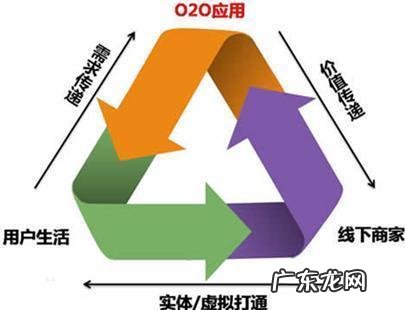 商业模式怎么写