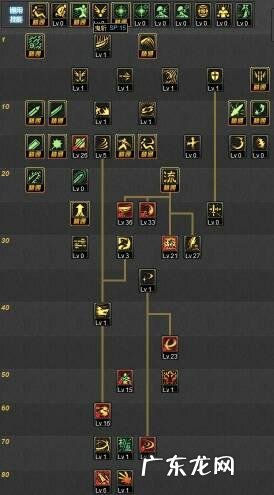 地下城阿修罗加点