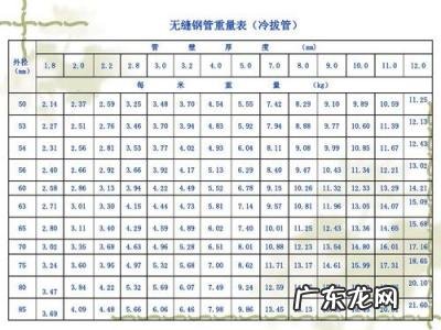 圆钢理论重量表