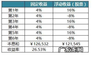 基金收益是每天复利吗
