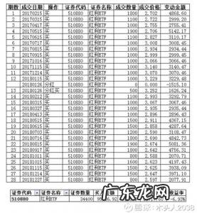 基金收益是每天复利吗