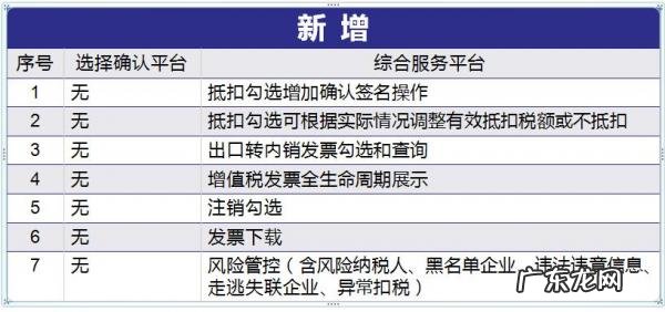 增值税确认平台