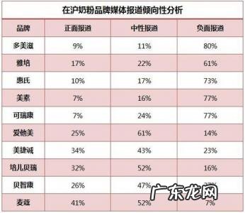 奶粉排行榜前十位