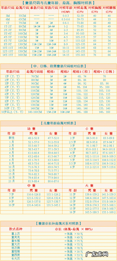 婴儿衣服尺码对照表