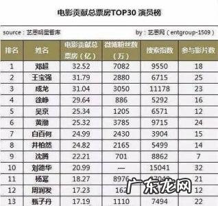 实时票房排行榜