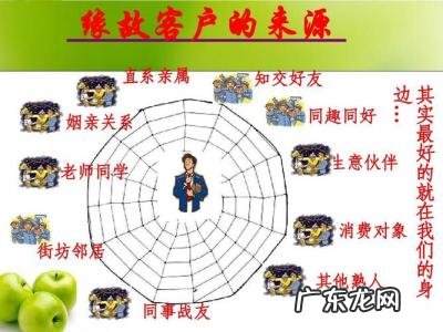 寻找客户的方法103方法