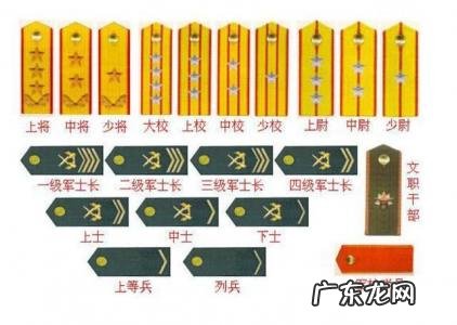 少尉是什么级别