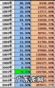 年化收益率是什么意思