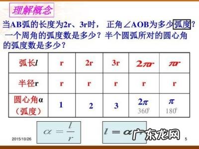 弧度和角度的换算