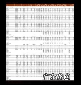 德邦保价费怎么算