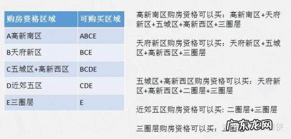 成都限售政策解读