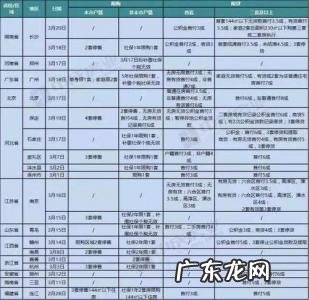 成都限售政策解读