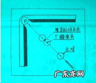 打台球最牛的瞄准方法