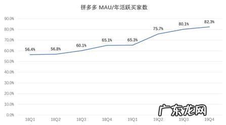 拼多多股东名单公布