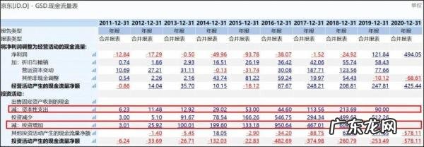 拼多多股东名单公布