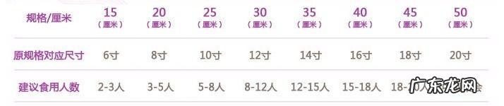 蛋糕尺寸对照表图