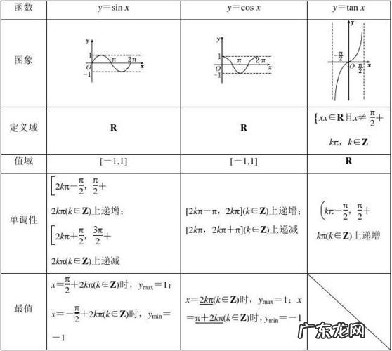 函数入门基础知识