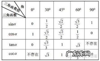 函数入门基础知识