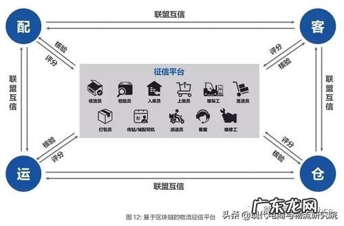 区块链技术应用案例